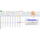 Tạo đường tham chiếu dữ liệu trong Excel
